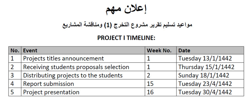 مواعيد تسليم تقرير مشروع التخرج (1) ومناقشة المشاريع