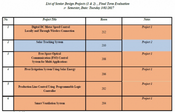 Senior Design Projects &amp; Final Term Evaluation Schedule