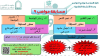 محاور مسابقة ( مواهب 9 )